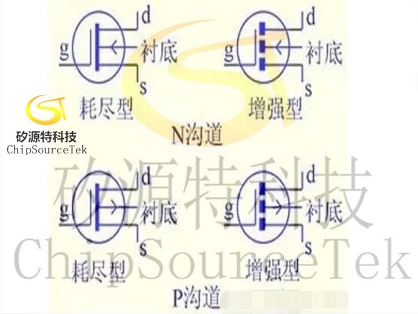 What is MOS tube? Schematic diagram of MOS tube structure principle (application advantage three pole representation)