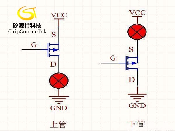 Understand the on / off principle of MOS transistor