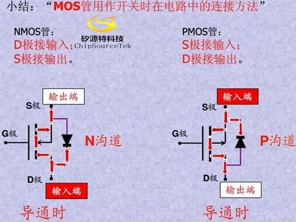 Common usage of MOSFET tube