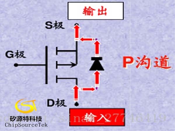 Basic knowledge of MOS tube (quick start)