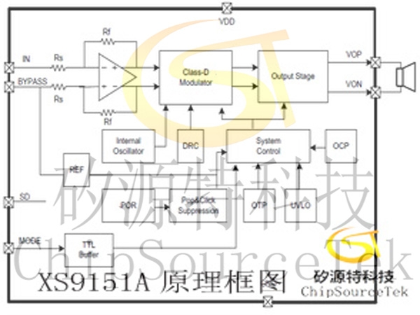 XS9151A 一款超低 EMI，无需滤波器， AB/D类可选式音频功率放大器功能介绍