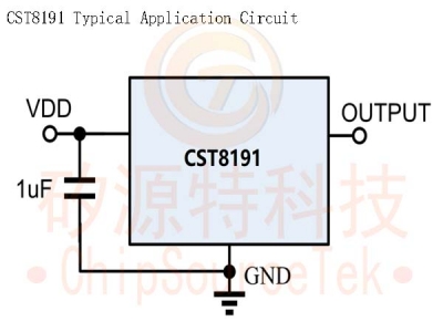 CST8191