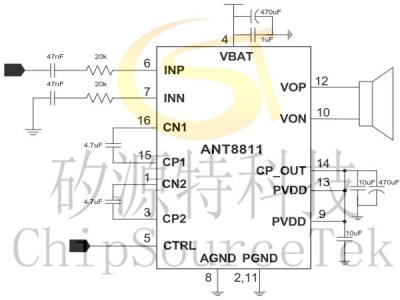 ANT8811