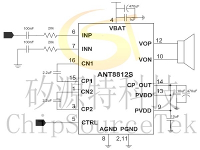 ANT8812S