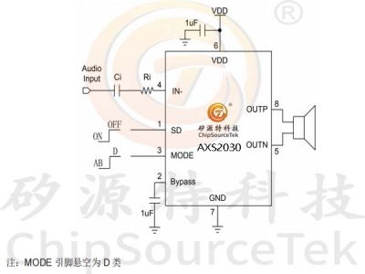 AXS2030