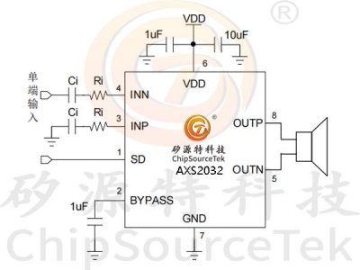 AXS2032