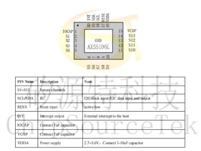 AXS5106L