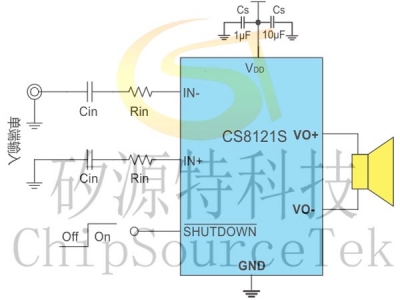 CS8121S