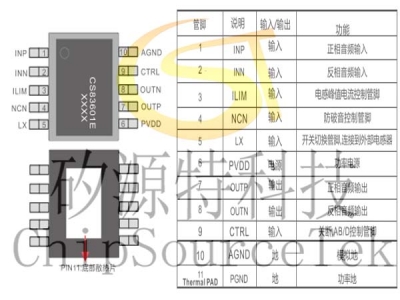 CS83601E