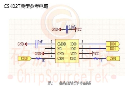 CSK02T