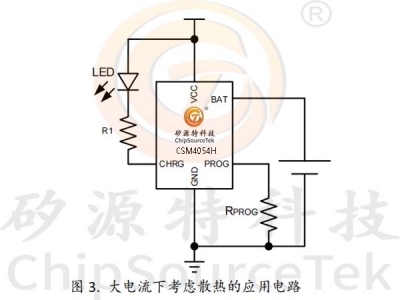 CSM4054H