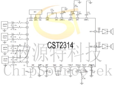 CST2314