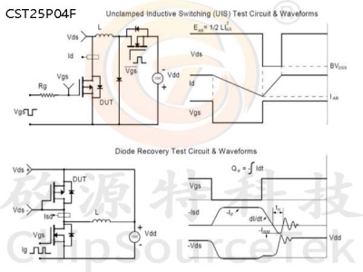 CST25P04F PDFN5060-8L