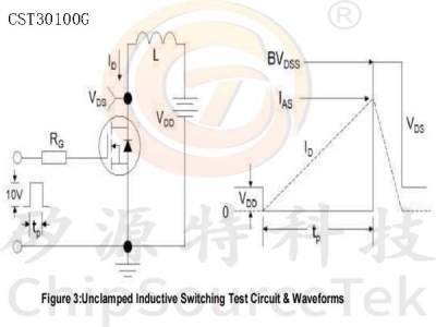 CST30100G PDFN5060-8L