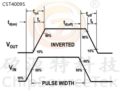 CST4009S SOP8