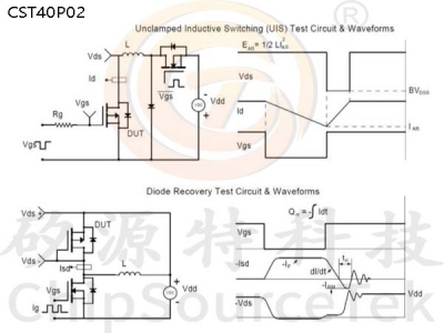 CST40P02 TO252