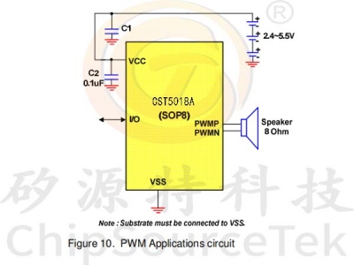 CST5018A