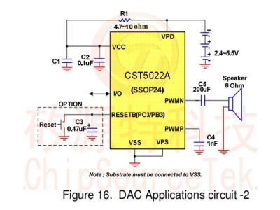 CST5022A