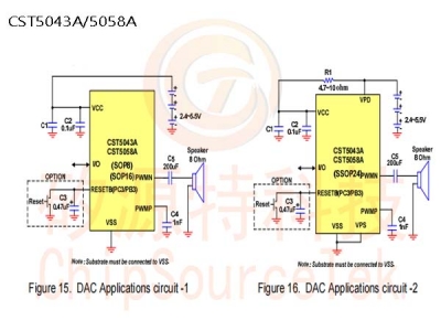 CST5043A/5058A