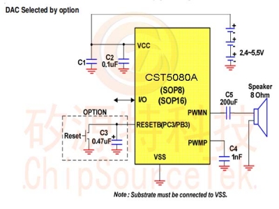 CST5080A