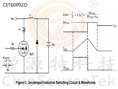 CST60P02D PDFN3333-8L