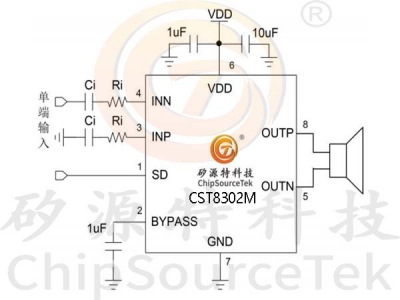 CST8302M