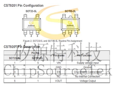 CST9201