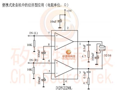 D2822ML