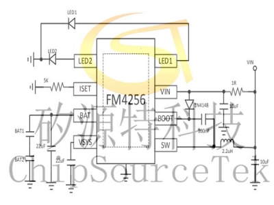 FM4256