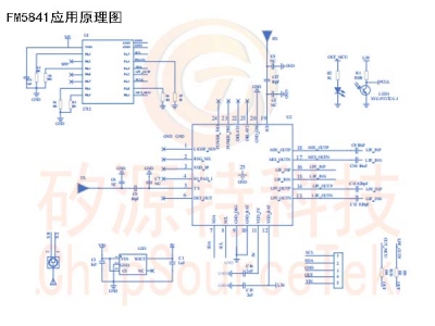 FM5841