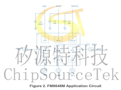 FM8648M