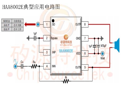 HAA8002E