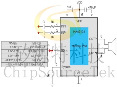 HAA9103