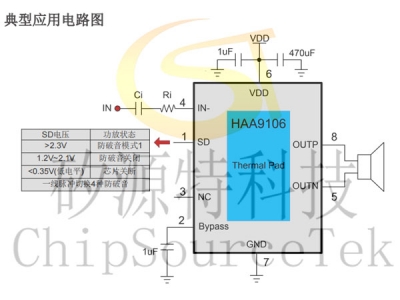 HAA9106