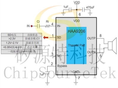 HAA9206