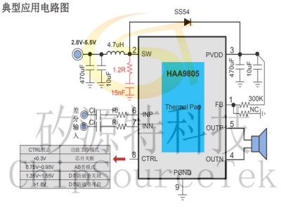 HAA9805