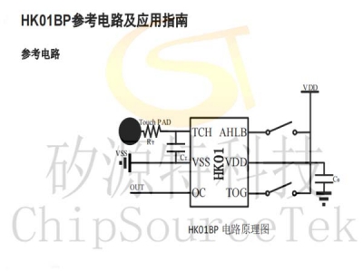 HK01BP