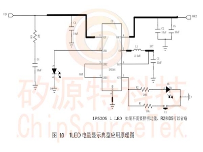 IP5305