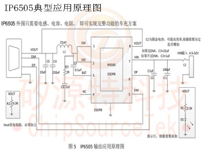 IP6505