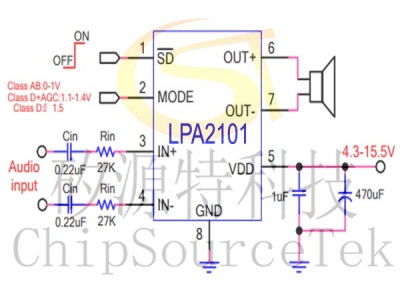 LPA2101