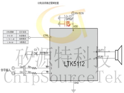 LTK5112