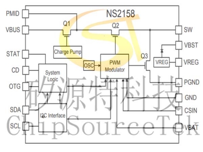 NS2158