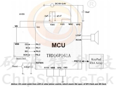 TRD16P161A