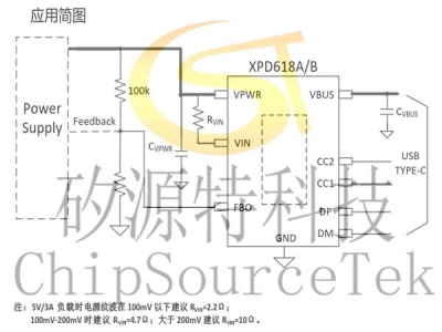 XPD618A/XPD618B