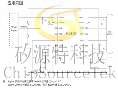 XPD636A/XPD636B