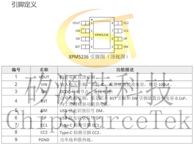 XPM5236