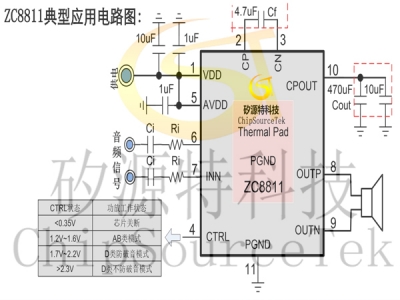 ZC8811