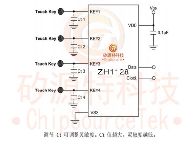 ZH1128