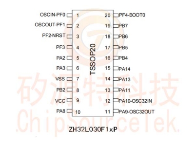 ZH32L030